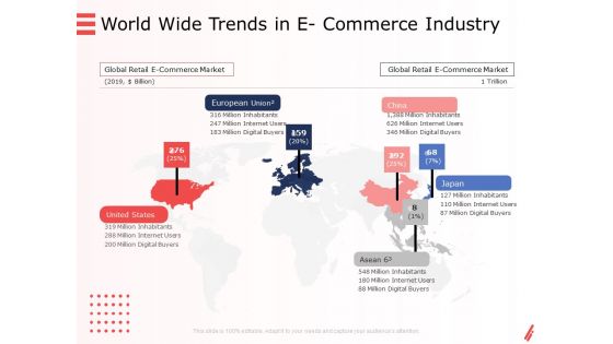 Digital Products And Services World Wide Trends In E Commerce Industry Ppt Layouts Background Images PDF