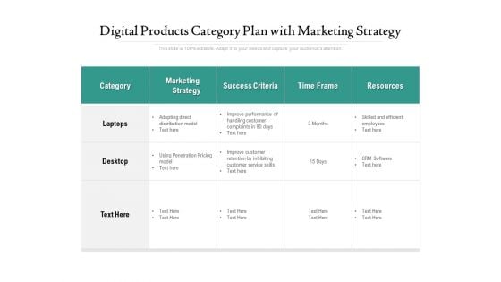 Digital Products Category Plan With Marketing Strategy Ppt PowerPoint Presentation Gallery Slideshow PDF