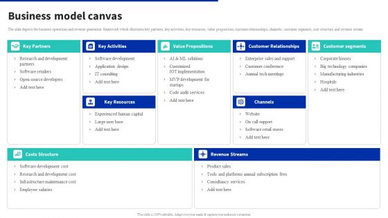 Digital Products Company Outline Business Model Canvas Guidelines PDF