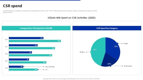 Digital Products Company Outline CSR Spend Brochure PDF