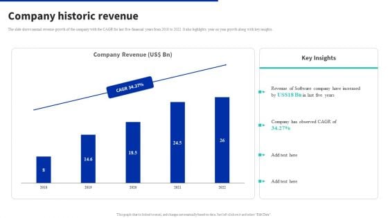 Digital Products Company Outline Company Historic Revenue Graphics PDF