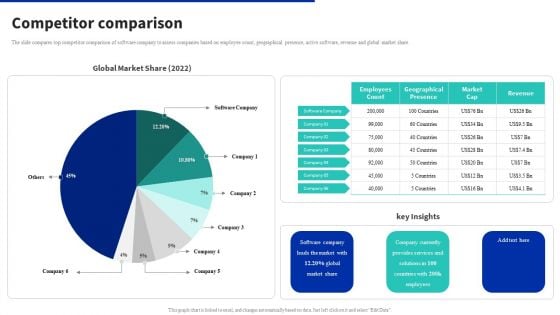 Digital Products Company Outline Competitor Comparison Ideas PDF