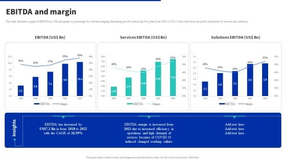 Digital Products Company Outline Ebitda And Margin Inspiration PDF