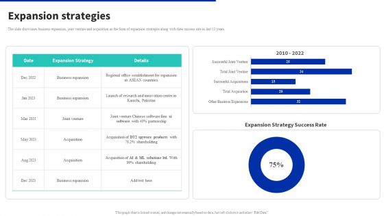 Digital Products Company Outline Expansion Strategies Introduction PDF