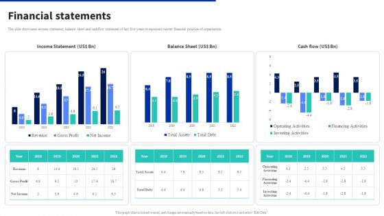 Digital Products Company Outline Financial Statements Download PDF