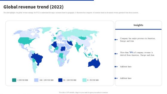 Digital Products Company Outline Global Revenue Trend 2022 Template PDF