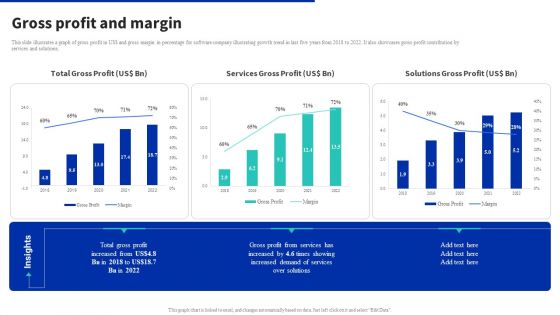 Digital Products Company Outline Gross Profit And Margin Professional PDF