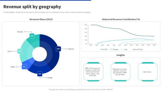 Digital Products Company Outline Revenue Split By Geography Mockup PDF