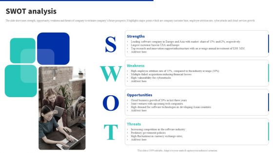 Digital Products Company Outline SWOT Analysis Diagrams PDF