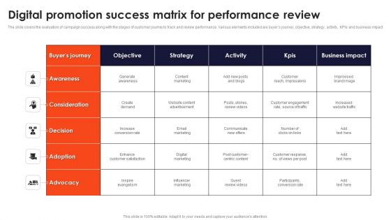Digital Promotion Success Matrix For Performance Review Clipart PDF