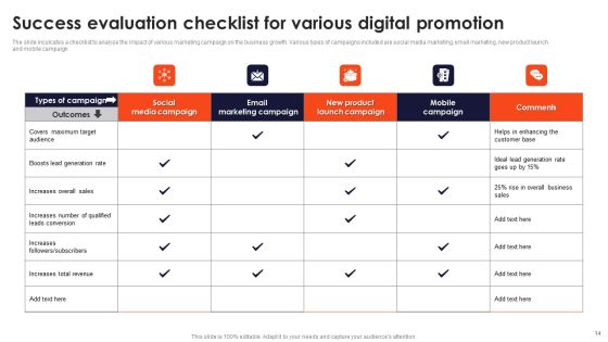 Digital Promotion Success Ppt PowerPoint Presentation Complete Deck With Slides Slide14
