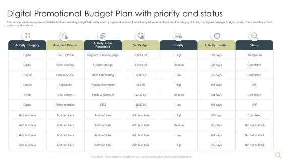 Digital Promotional Budget Plan With Priority And Status Information PDF Digital Promotional Budget Plan With Priority And Status Information PDF