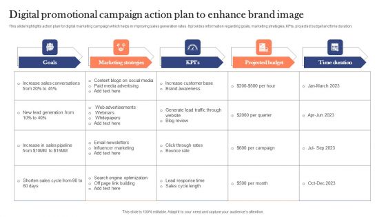 Digital Promotional Campaign Action Plan To Enhance Brand Image Background PDF Digital Promotional Campaign Action Plan To Enhance Brand Image Background PDF