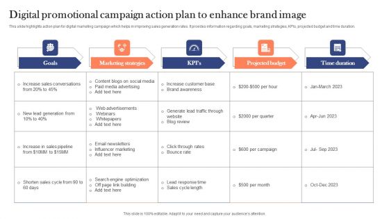 Digital Promotional Campaign Action Plan To Enhance Brand Image Background PDF