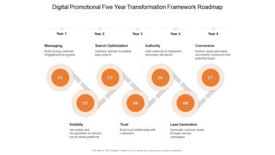 Digital Promotional Five Year Transformation Framework Roadmap Designs