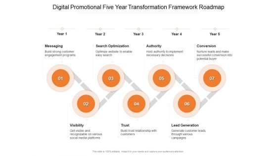 Digital Promotional Five Year Transformation Framework Roadmap Designs Digital Promotional Five Year Transformation Framework Roadmap Designs