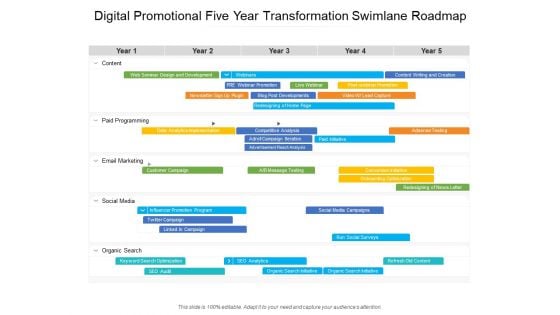 Digital Promotional Five Year Transformation Swimlane Roadmap Themes