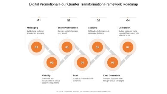 Digital Promotional Four Quarter Transformation Framework Roadmap Slides