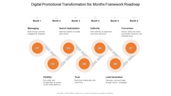 Digital Promotional Transformation Six Months Framework Roadmap Designs