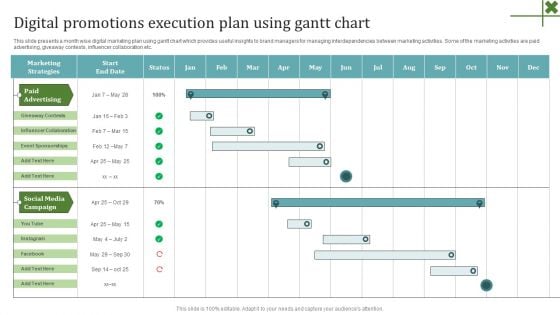 Digital Promotions Execution Plan Using Gantt Chart Mockup PDF