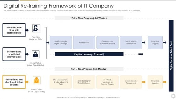 Digital Re Training Framework Of IT Company Pictures PDF