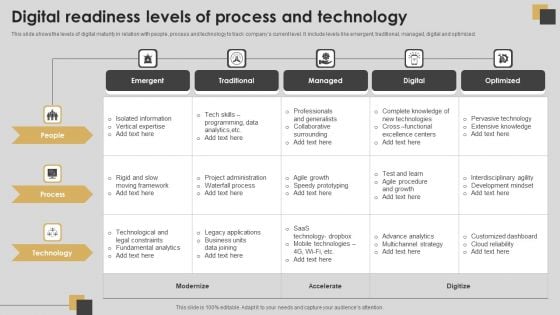 Digital Readiness Levels Of Process And Technology Clipart PDF