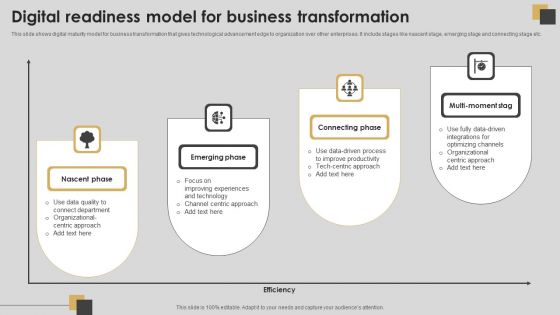 Digital Readiness Model For Business Transformation Mockup PDF