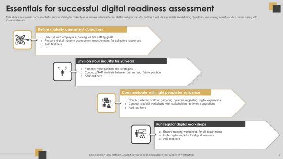Digital Readiness Ppt PowerPoint Presentation Complete Deck With Slides