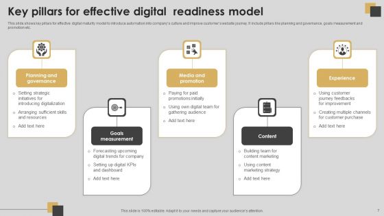 Digital Readiness Ppt PowerPoint Presentation Complete Deck With Slides
