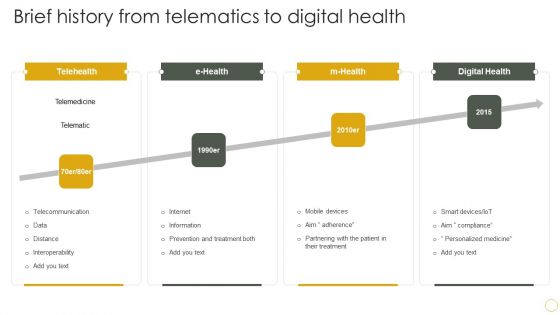 Digital Resilience Biomarker Technologies IT Brief History From Telematics To Digital Health Diagrams PDF