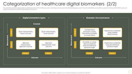 Digital Resilience Biomarker Technologies IT Categorization Of Healthcare Digital Biomarkers Sample PDF