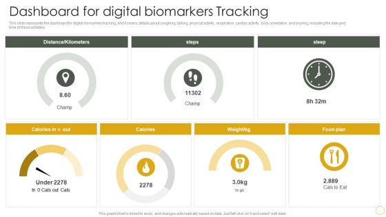 Digital Resilience Biomarker Technologies IT Dashboard For Digital Biomarkers Tracking Elements PDF