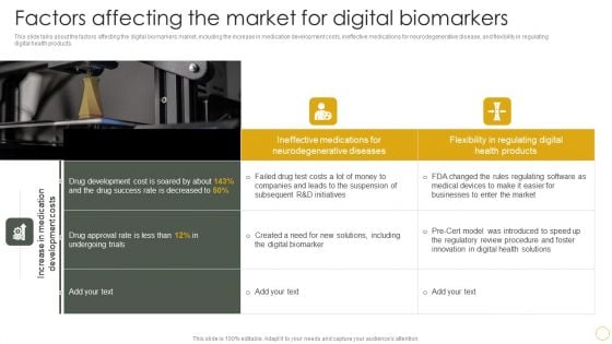 Digital Resilience Biomarker Technologies IT Factors Affecting The Market For Digital Biomarkers Sample PDF