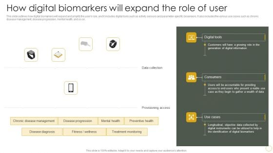 Digital Resilience Biomarker Technologies IT How Digital Biomarkers Will Expand The Role Of User Professional PDF