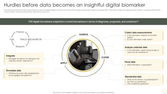 Digital Resilience Biomarker Technologies IT Hurdles Before Data Becomes An Insightful Digital Biomarker Clipart PDF