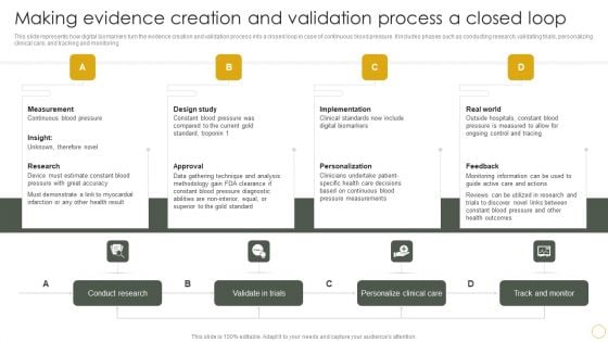 Digital Resilience Biomarker Technologies IT Making Evidence Creation And Validation Process A Closed Loop Sample PDF