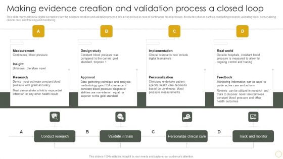 Digital Resilience Biomarker Technologies IT Making Evidence Creation And Validation Process A Closed Loop Sample PDF Digital Resilience Biomarker Technologies IT Making Evidence Creation And Validation Process A Closed Loop Sample PDF