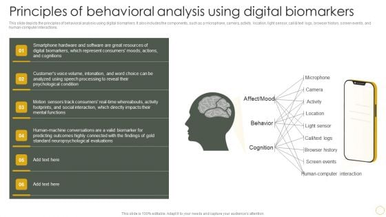 Digital Resilience Biomarker Technologies IT Principles Of Behavioral Analysis Using Digital Biomarkers Themes PDF