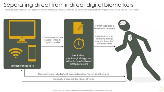 Digital Resilience Biomarker Technologies IT Separating Direct From Indirect Digital Biomarkers Mockup PDF