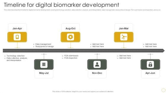 Digital Resilience Biomarker Technologies IT Timeline For Digital Biomarker Development Infographics PDF