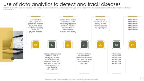 Digital Resilience Biomarker Technologies IT Use Of Data Analytics To Detect And Track Diseases Themes PDF