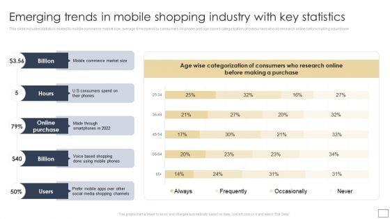 Digital Retail Marketing Techniques To Increase Target Customers Emerging Trends In Mobile Shopping Industry Icons PDF