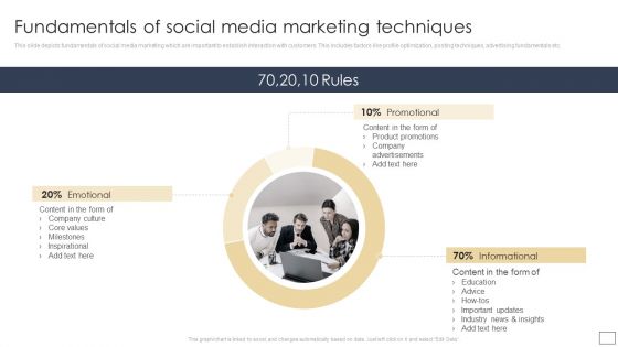 Digital Retail Marketing Techniques To Increase Target Customers Fundamentals Of Social Media Marketing Slide Structure PDF