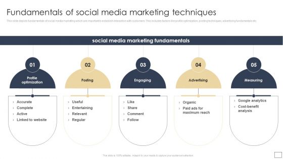Digital Retail Marketing Techniques To Increase Target Customers Fundamentals Of Social Media Marketing Techniques Template PDF