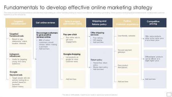 Digital Retail Marketing Techniques To Increase Target Customers Fundamentals To Develop Effective Online Marketing Template PDF