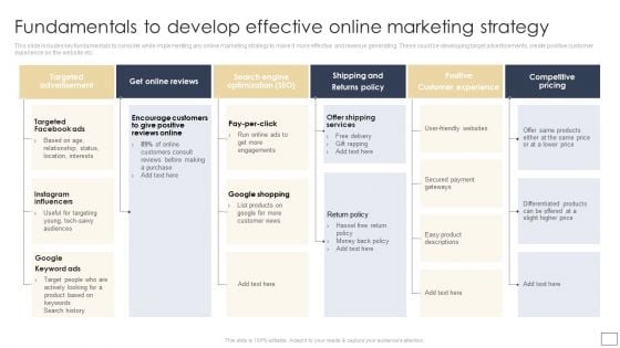 Digital Retail Marketing Techniques To Increase Target Customers Fundamentals To Develop Effective Online Marketing Template PDF