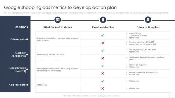 Digital Retail Marketing Techniques To Increase Target Customers Google Shopping Ads Metrics To Develop Action Plan Infographics PDF