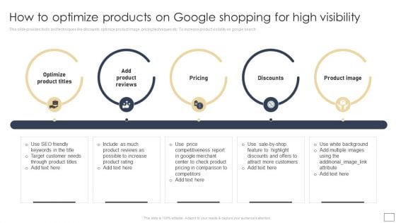 Digital Retail Marketing Techniques To Increase Target Customers How To Optimize Products On Google Shopping Rules PDF