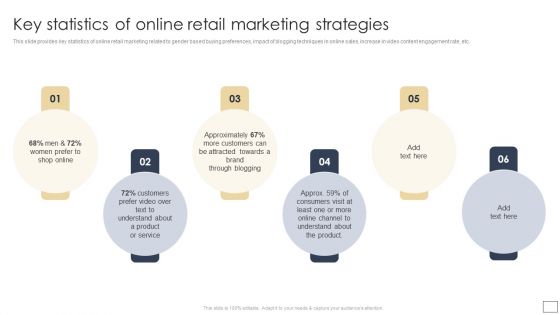 Digital Retail Marketing Techniques To Increase Target Customers Key Statistics Of Online Retail Marketing Strategies Infographics PDF