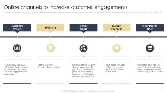 Digital Retail Marketing Techniques To Increase Target Customers Online Channels To Increase Customer Engagements Topics PDF
